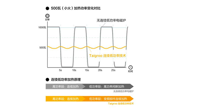 连续小火功率图-640.jpg